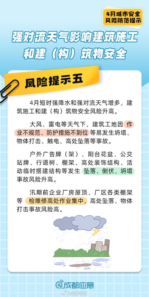 多地再发风险提示