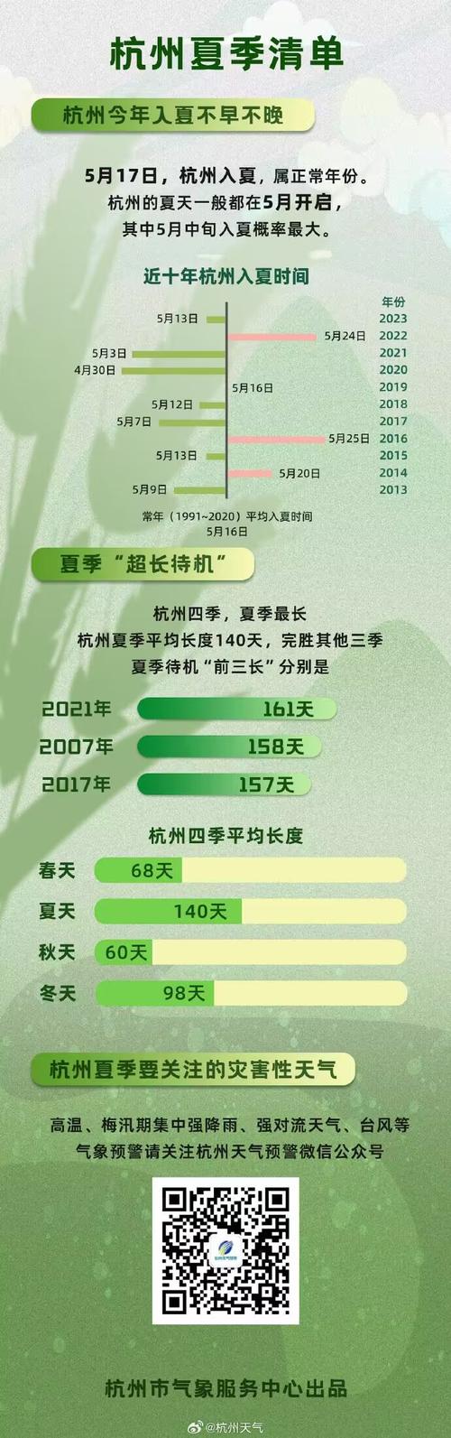 入夏进程快于常年