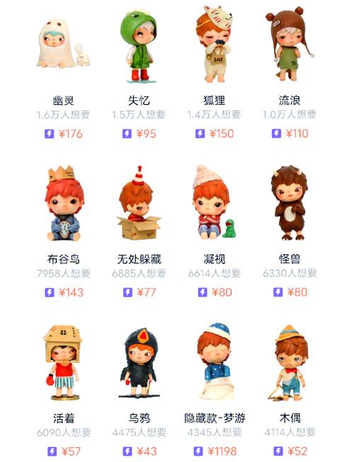 泡泡玛特溢价到2000