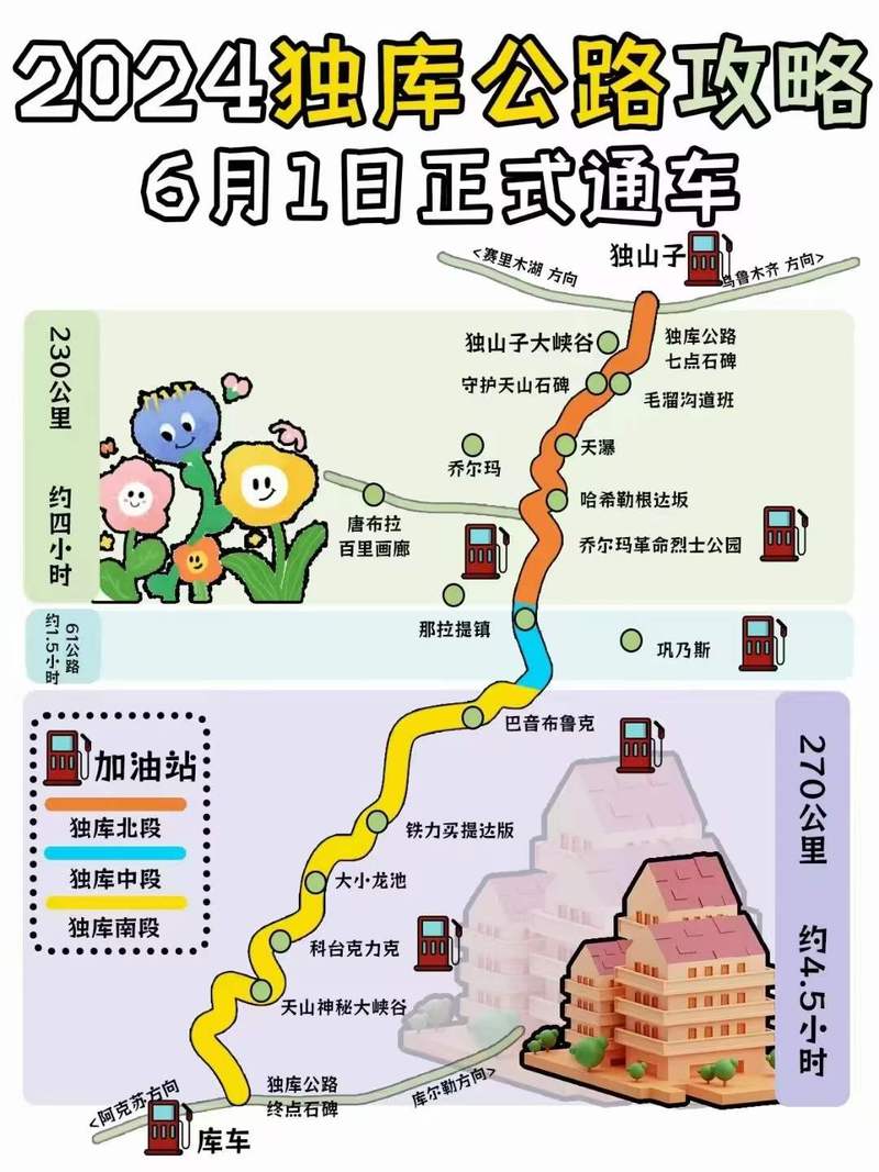 2025全年免费资料大全和独库公路恢复通车与独库公路恢复通车首日自驾体验