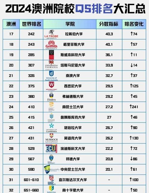 新澳最新版精准特和32所新大学来了与32所新大学来了多少学生