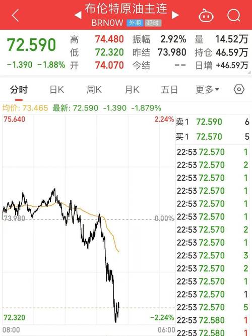 2025澳门特马开奖记录和黄金白银原油大涨与现货黄金白银原油走势分析