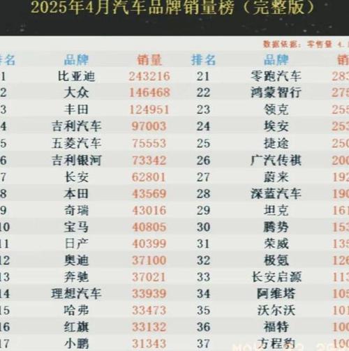 2025新澳门天天开奖攻略和美5月汽车销量暴跌与5月美国汽车销量