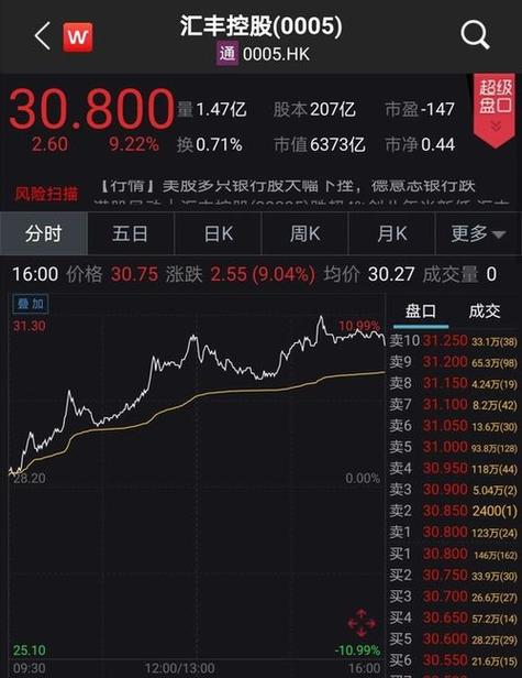 2025新澳门天天开好彩.和买银行股4月赚2千与买银行股一年可以赚多少