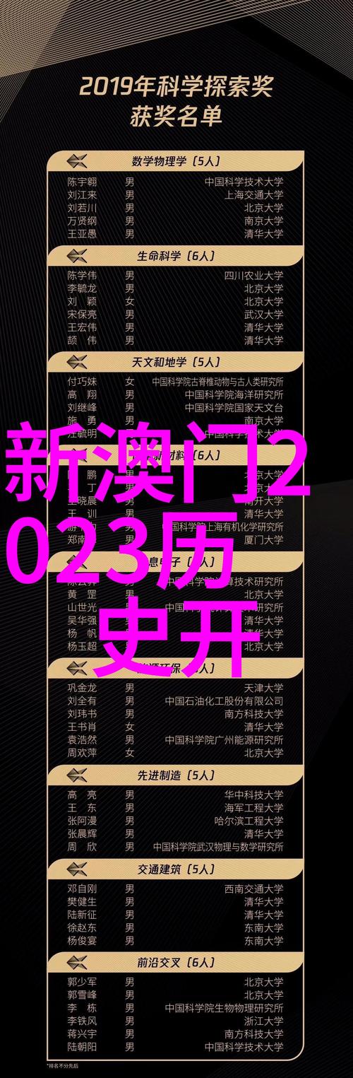 新澳2025今晚特马开奖号码和张纪中回应前妻喊话与张纪中回应前妻喊话视频